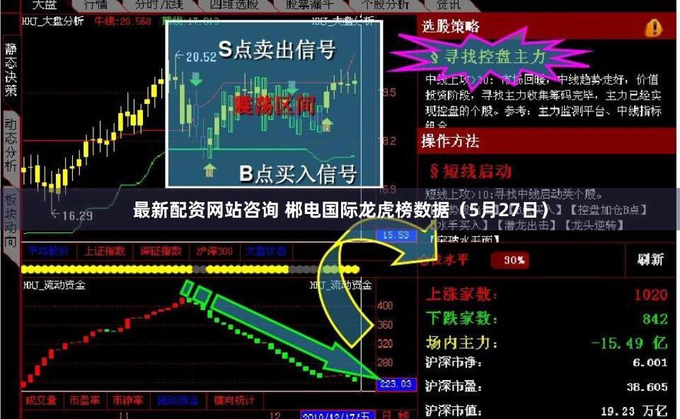 最新配资网站咨询 郴电国际龙虎榜数据（5月27日）