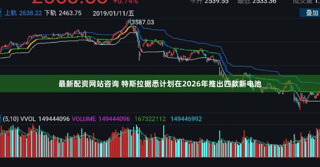 最新配资网站咨询 特斯拉据悉计划在2026年推出四款新电池